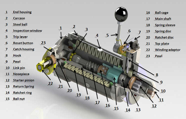 Стартер в разрезе. Пружинный стартер на дизельный двигатель. Пружинный стартер устройство. Спринг стартер. Spring data starter